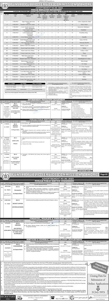 Punjab Public Service Commission PPSC Jobs 2023