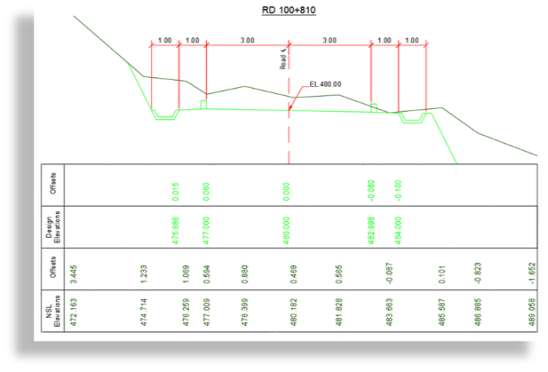 Best Guide to use AutoCAD Lisp PRL